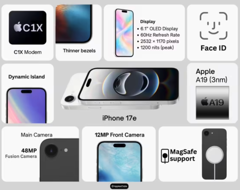 苹果iPhone 17e爆料出炉 同价升级A19芯片+MagSafe 预计2月19日发布